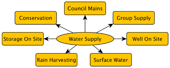 water-supply-graphic