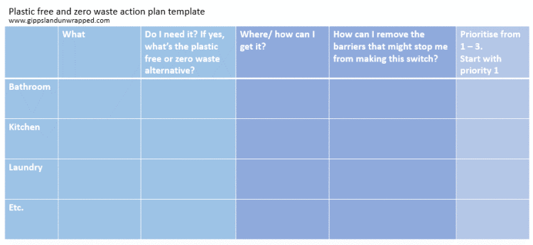 Plastic free and zero waste action plan template