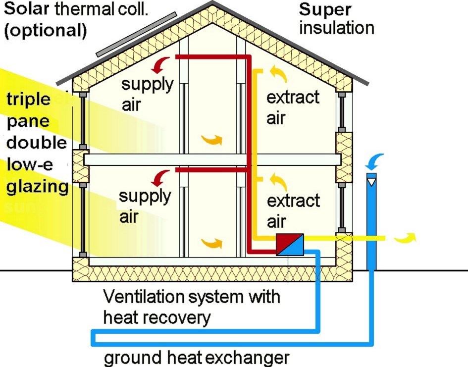 passivhaus